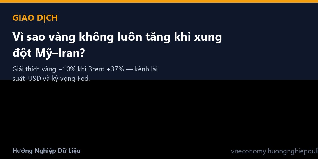 Vì sao vàng không luôn tăng khi xung đột Mỹ–Iran?